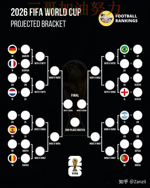 世界杯竞猜全面评测实录:怎么选真实情况曝光(FIFA World Cup 2026) 世界杯竞猜全面评测实录:怎么选真实情况曝光(FIFA World Cup 2026)