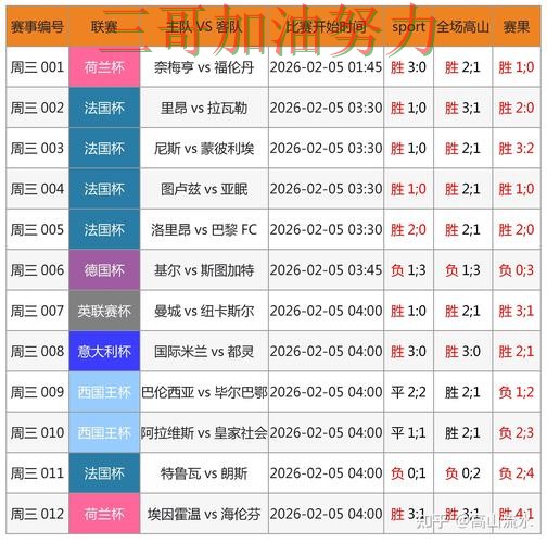 世界杯竞猜是否值得用?数据分析带你了解(FIFA World Cup 2026) 世界杯竞猜是否值得用?数据分析带你了解(FIFA World Cup 2026)